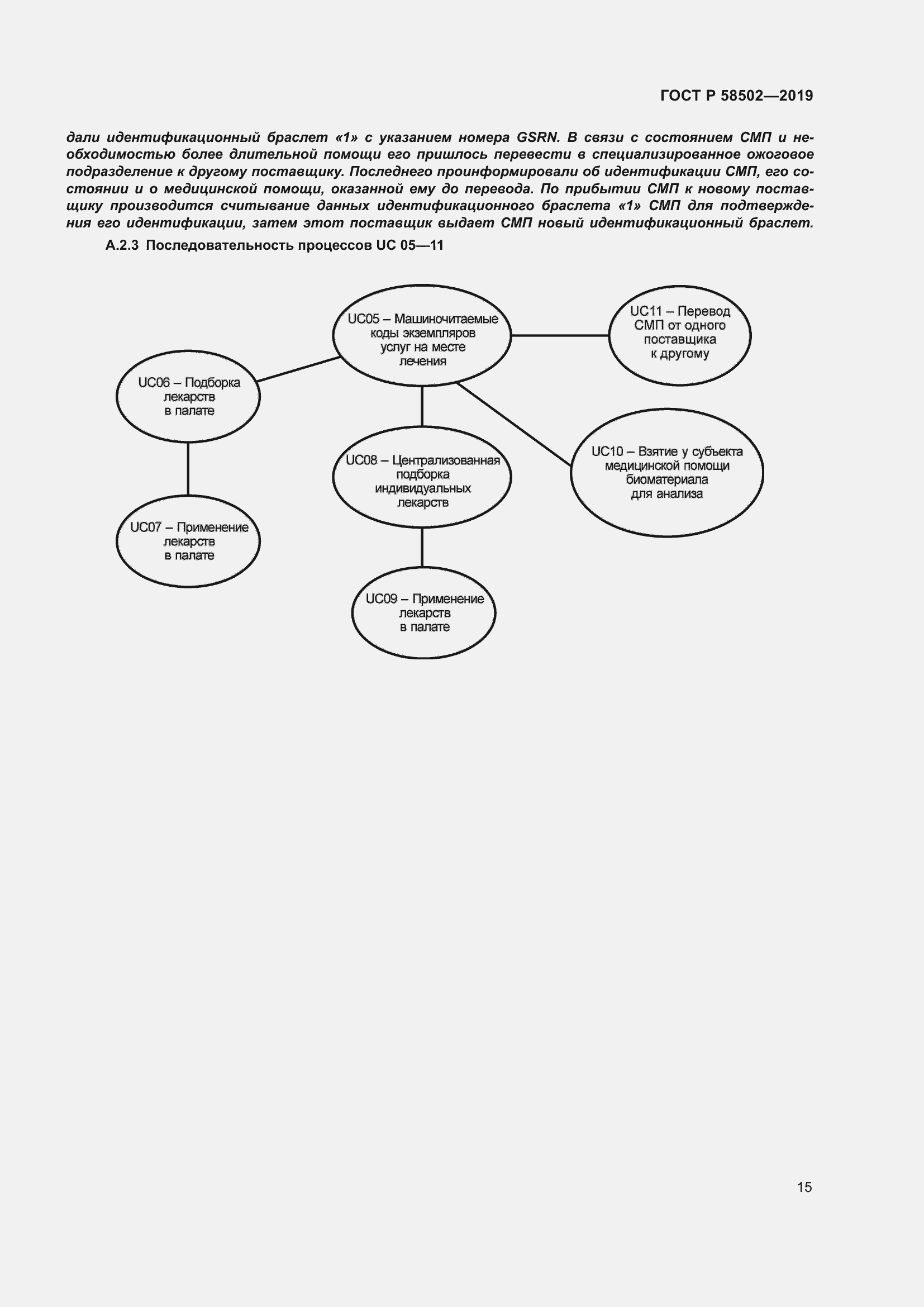 Страница 21 ГОСТ Р 58502-2019