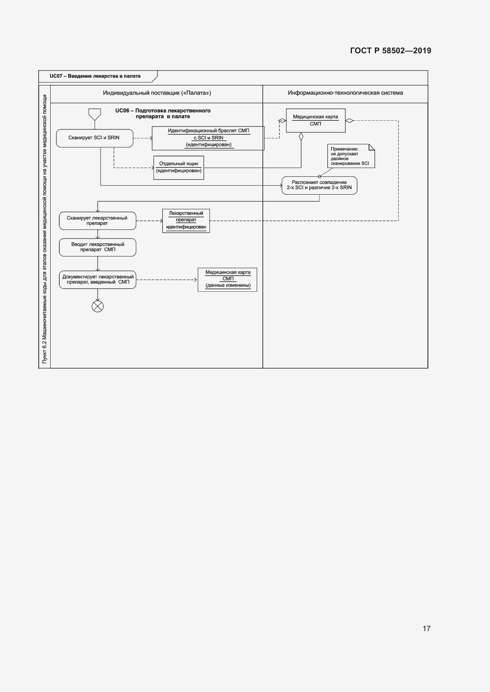 Страница 23 ГОСТ Р 58502-2019