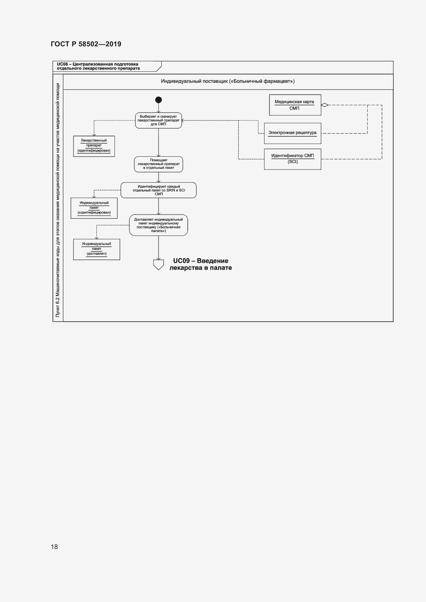 Страница 24 ГОСТ Р 58502-2019