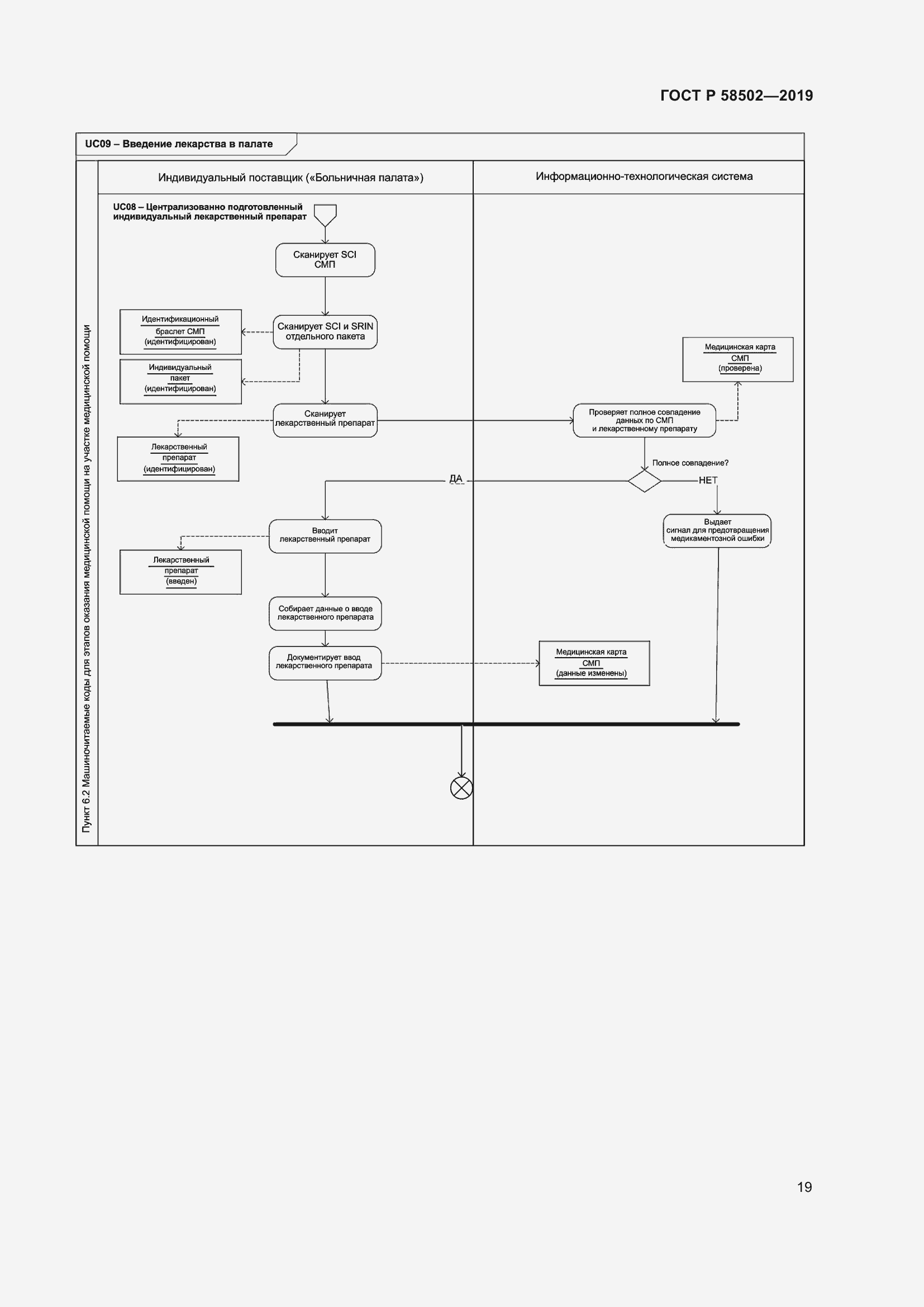 Страница 25 ГОСТ Р 58502-2019
