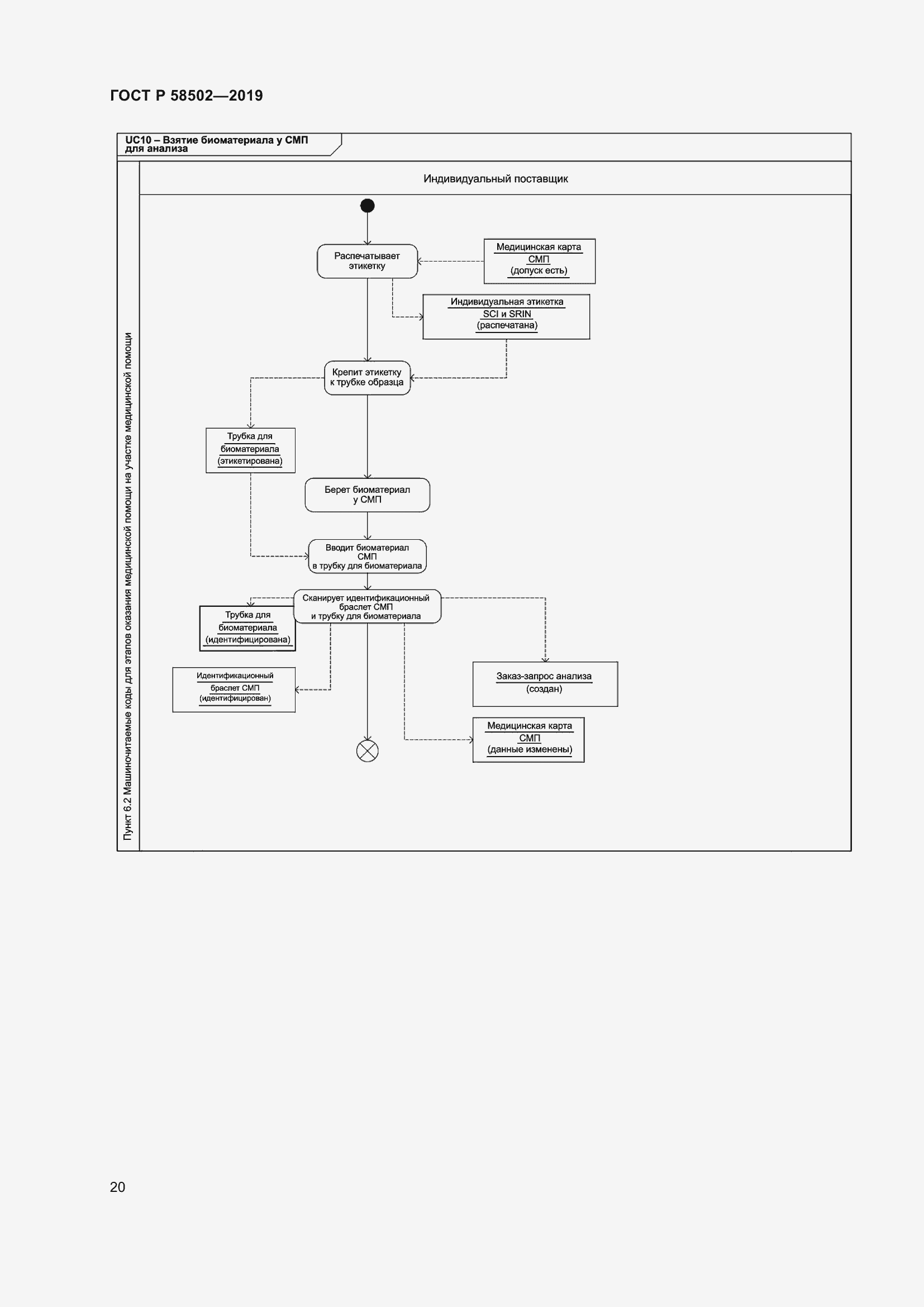 Страница 26 ГОСТ Р 58502-2019