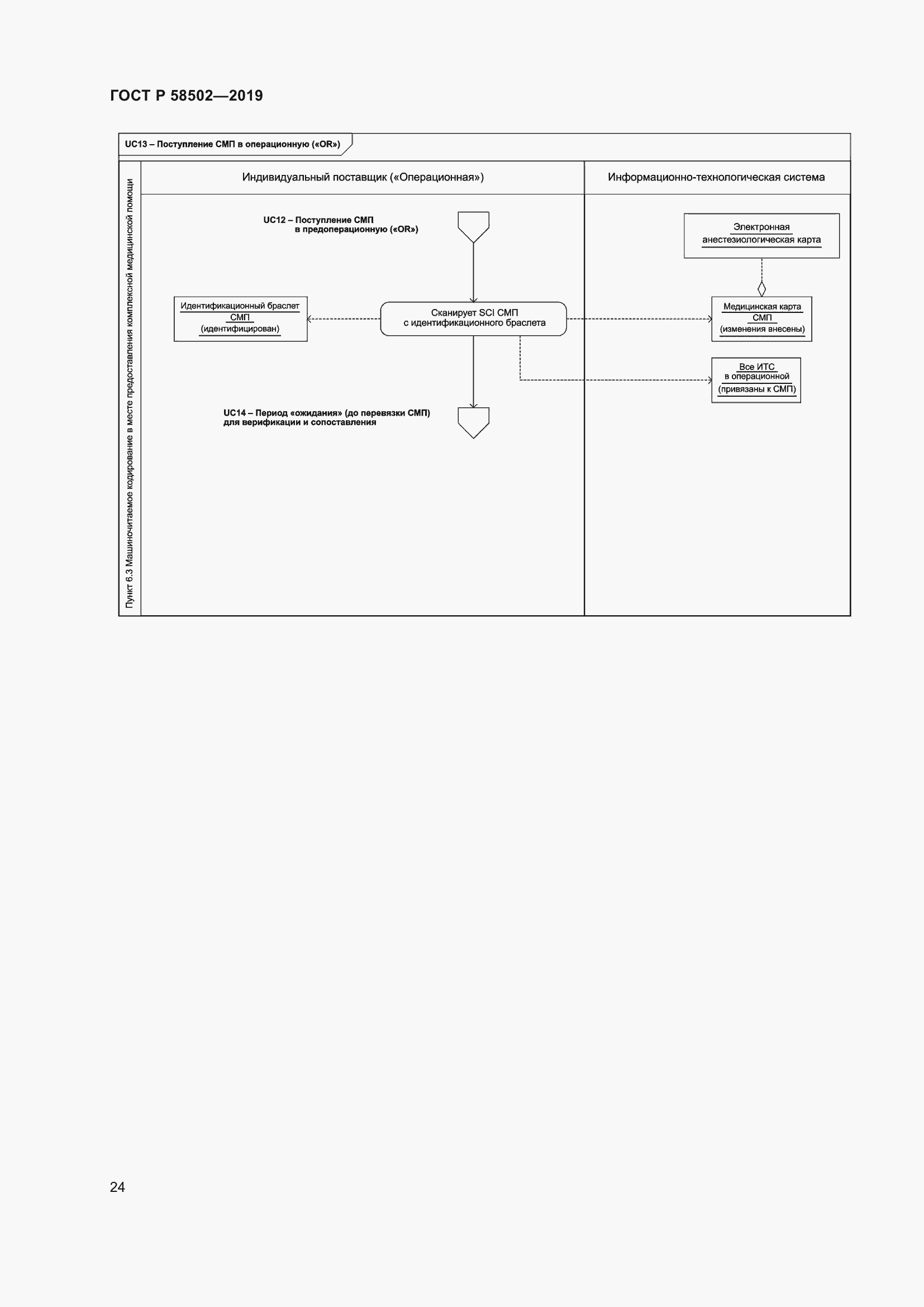 Страница 30 ГОСТ Р 58502-2019