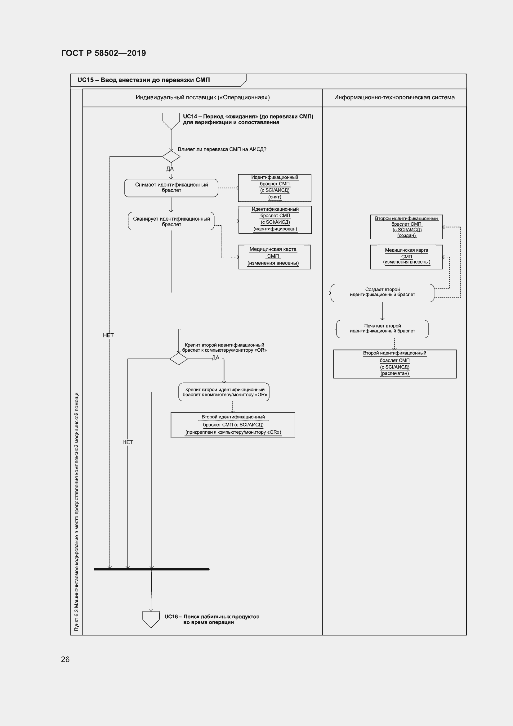 Страница 32 ГОСТ Р 58502-2019