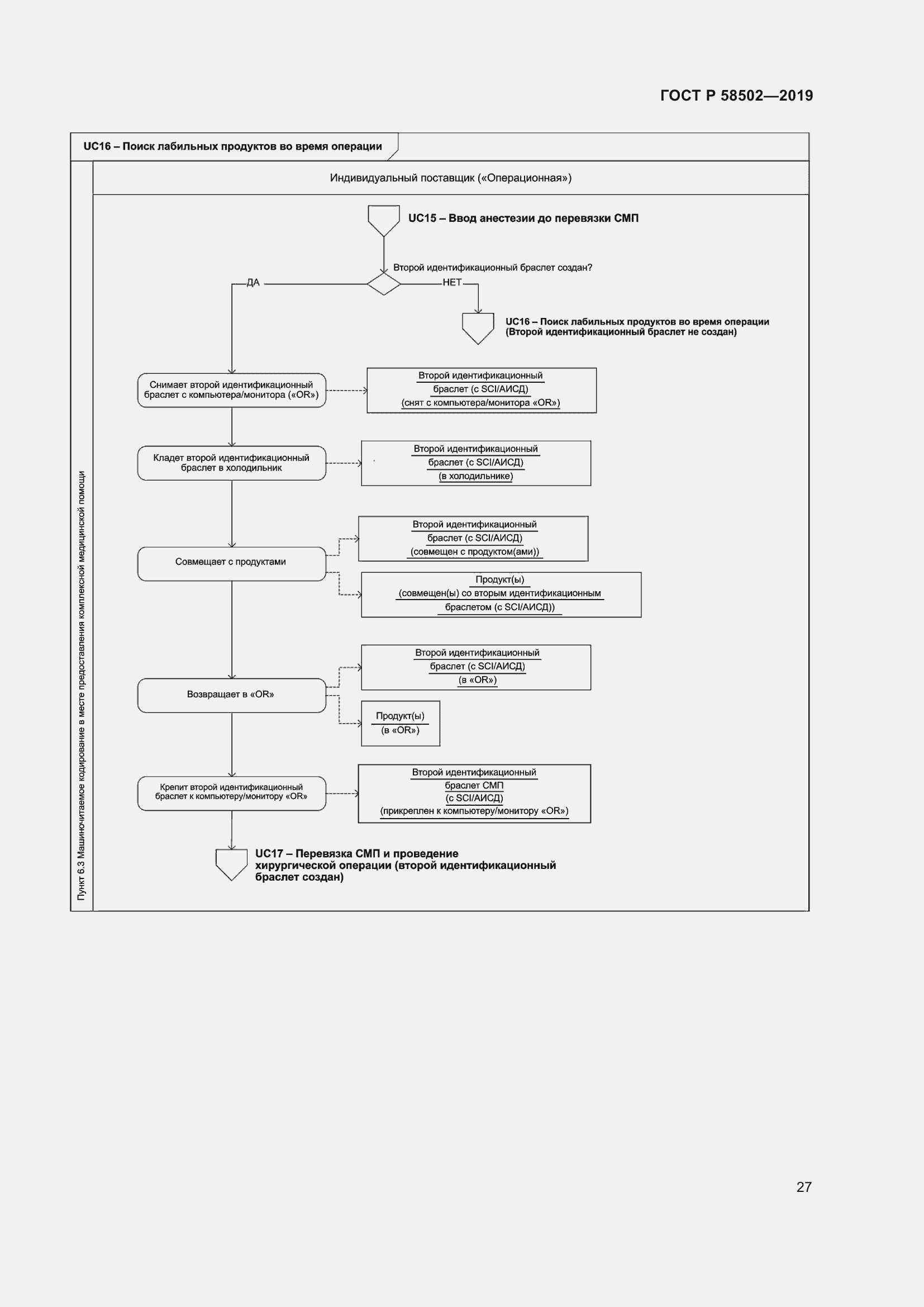 Страница 33 ГОСТ Р 58502-2019