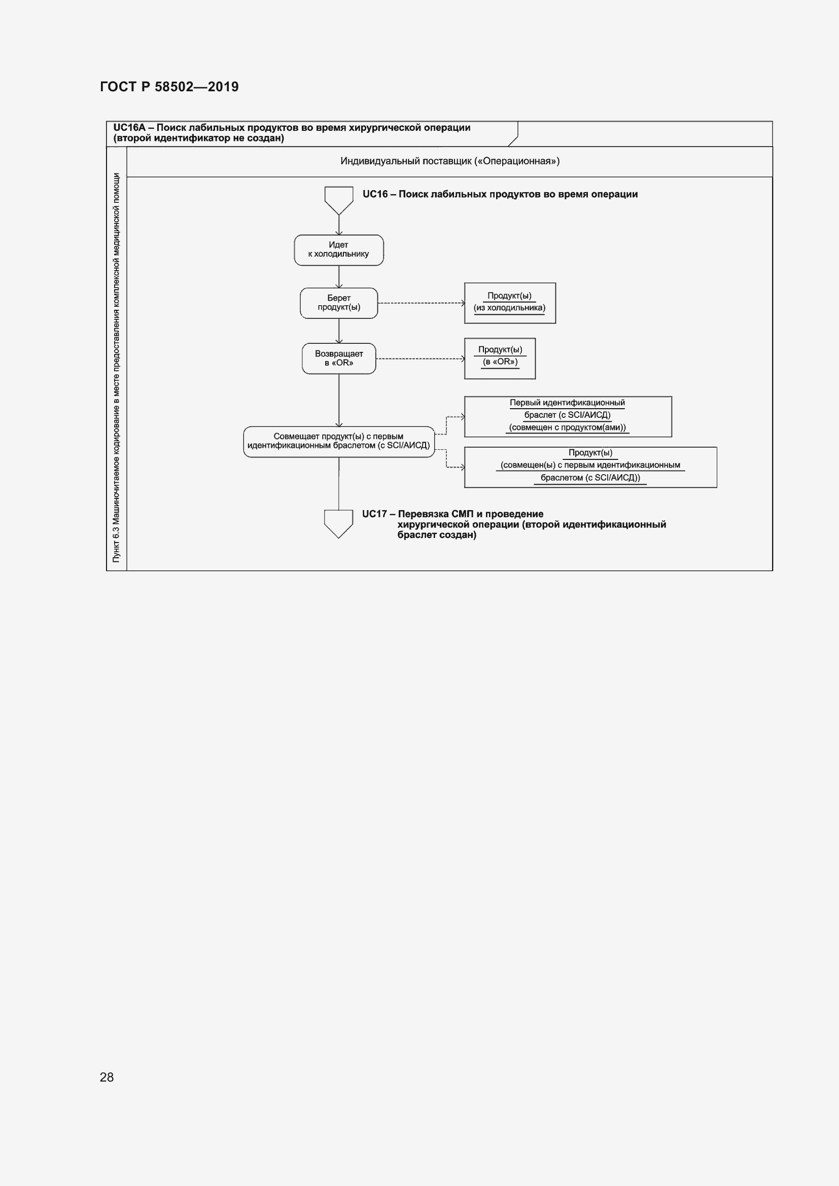 Страница 34 ГОСТ Р 58502-2019