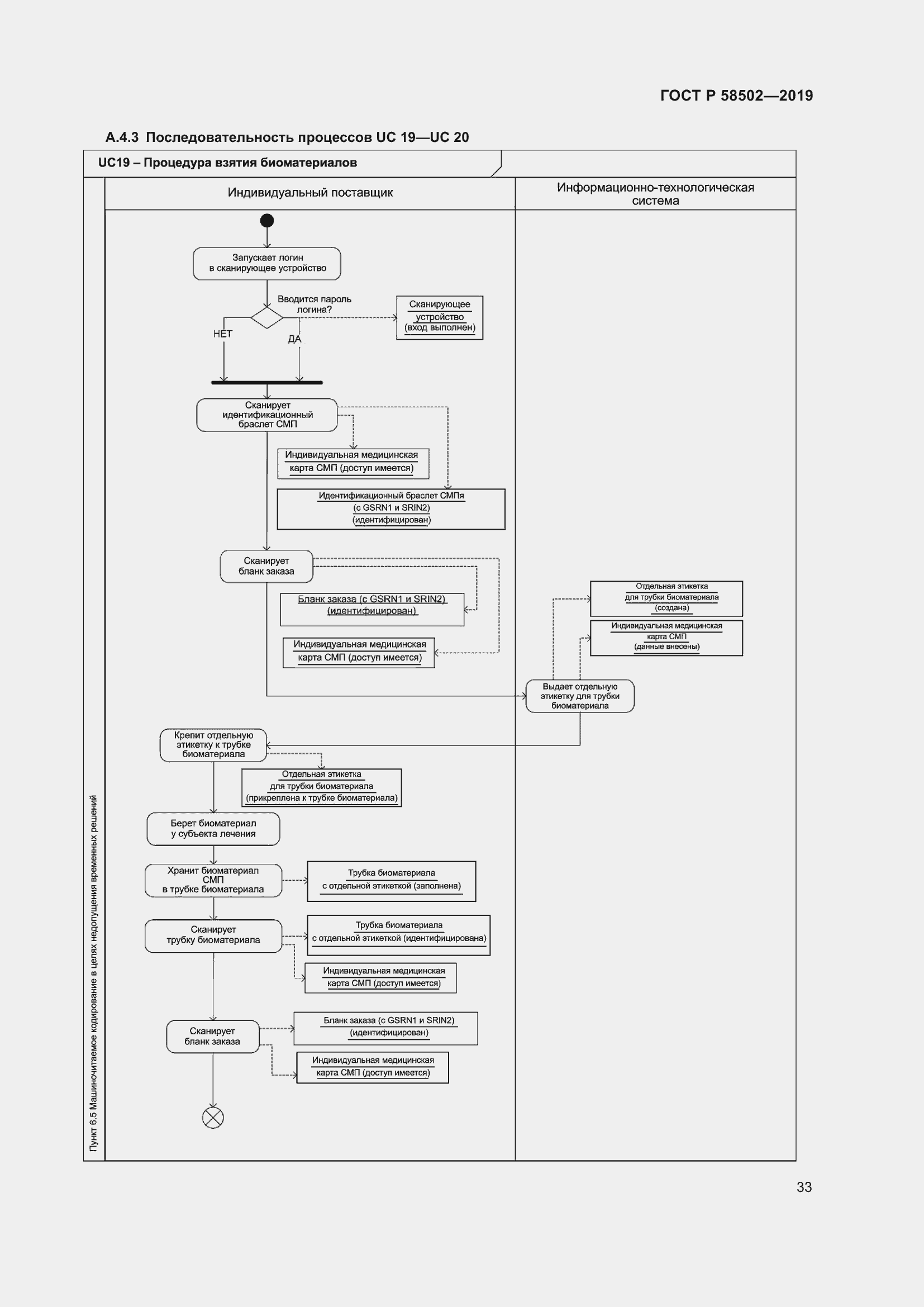 Страница 39 ГОСТ Р 58502-2019