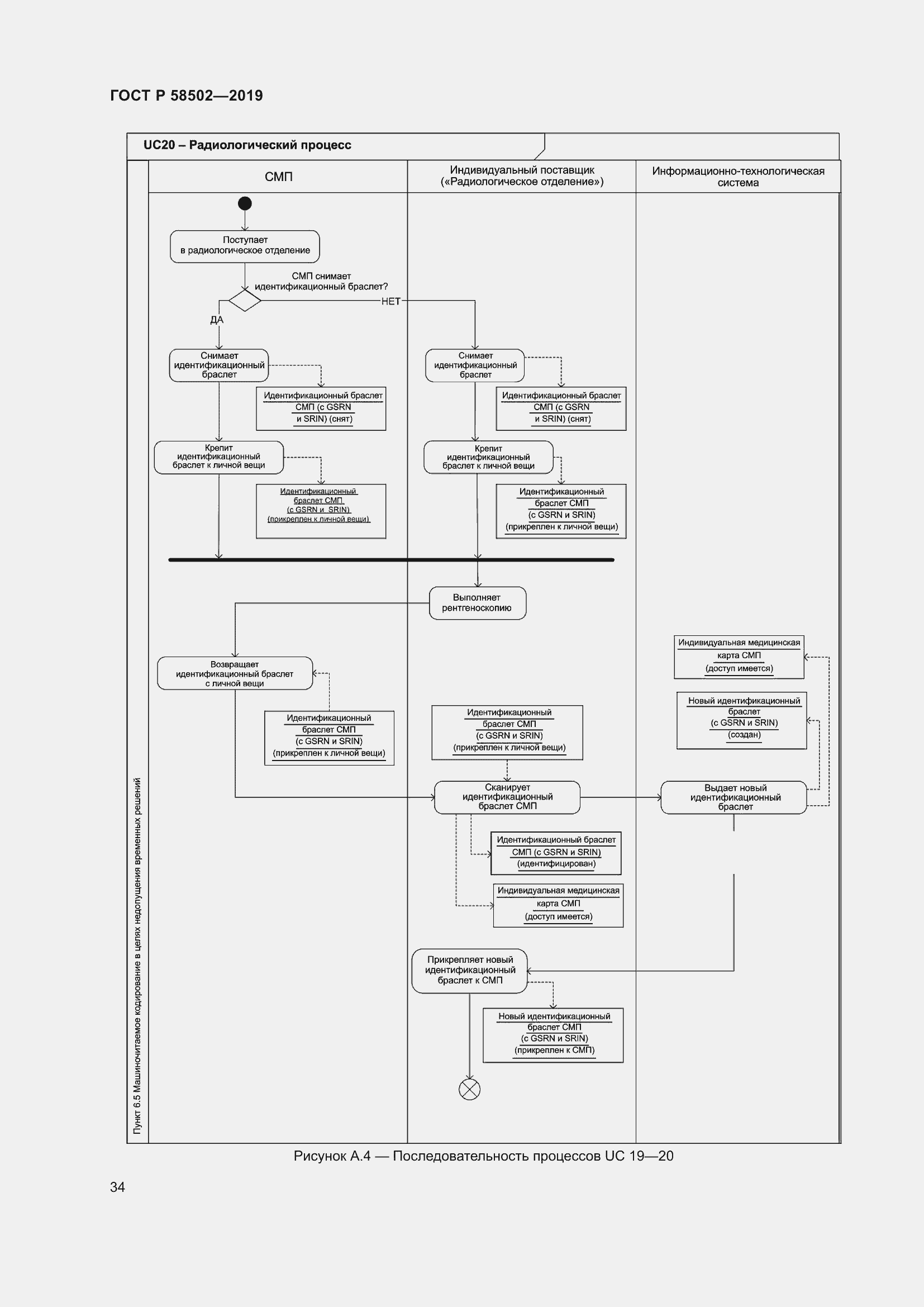 Страница 40 ГОСТ Р 58502-2019