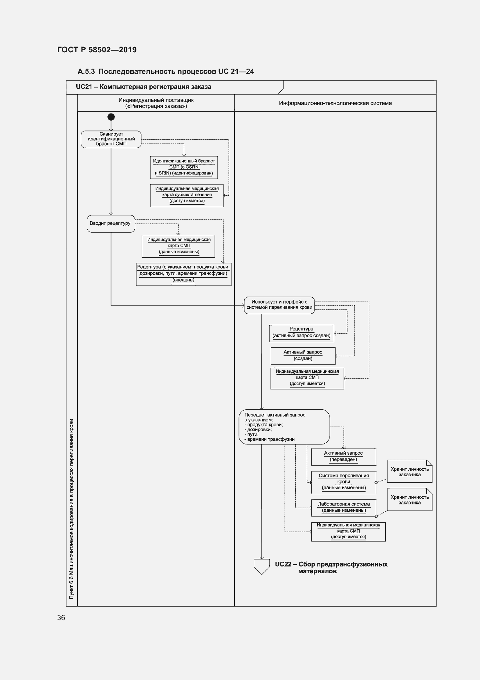 Страница 42 ГОСТ Р 58502-2019