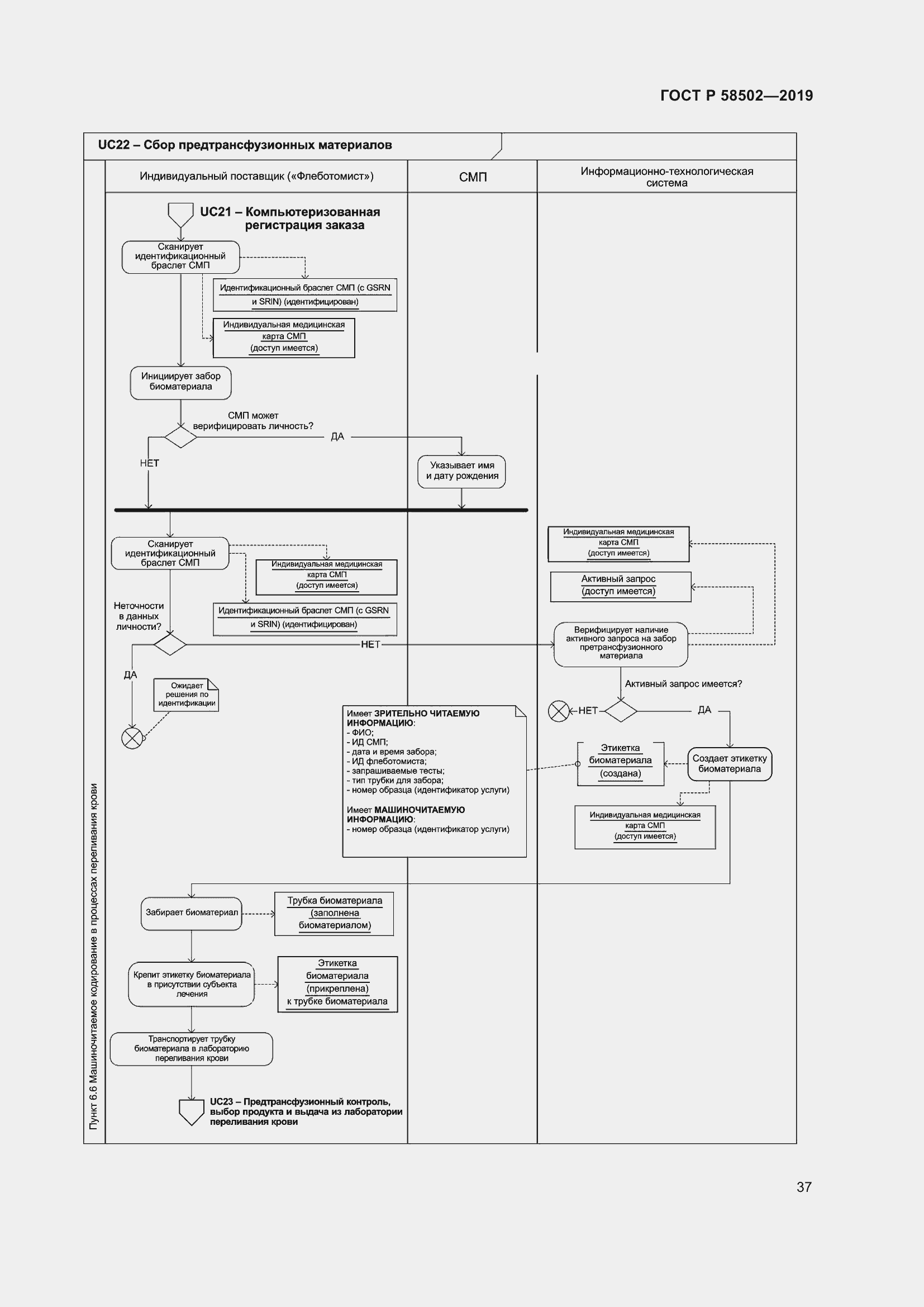 Страница 43 ГОСТ Р 58502-2019