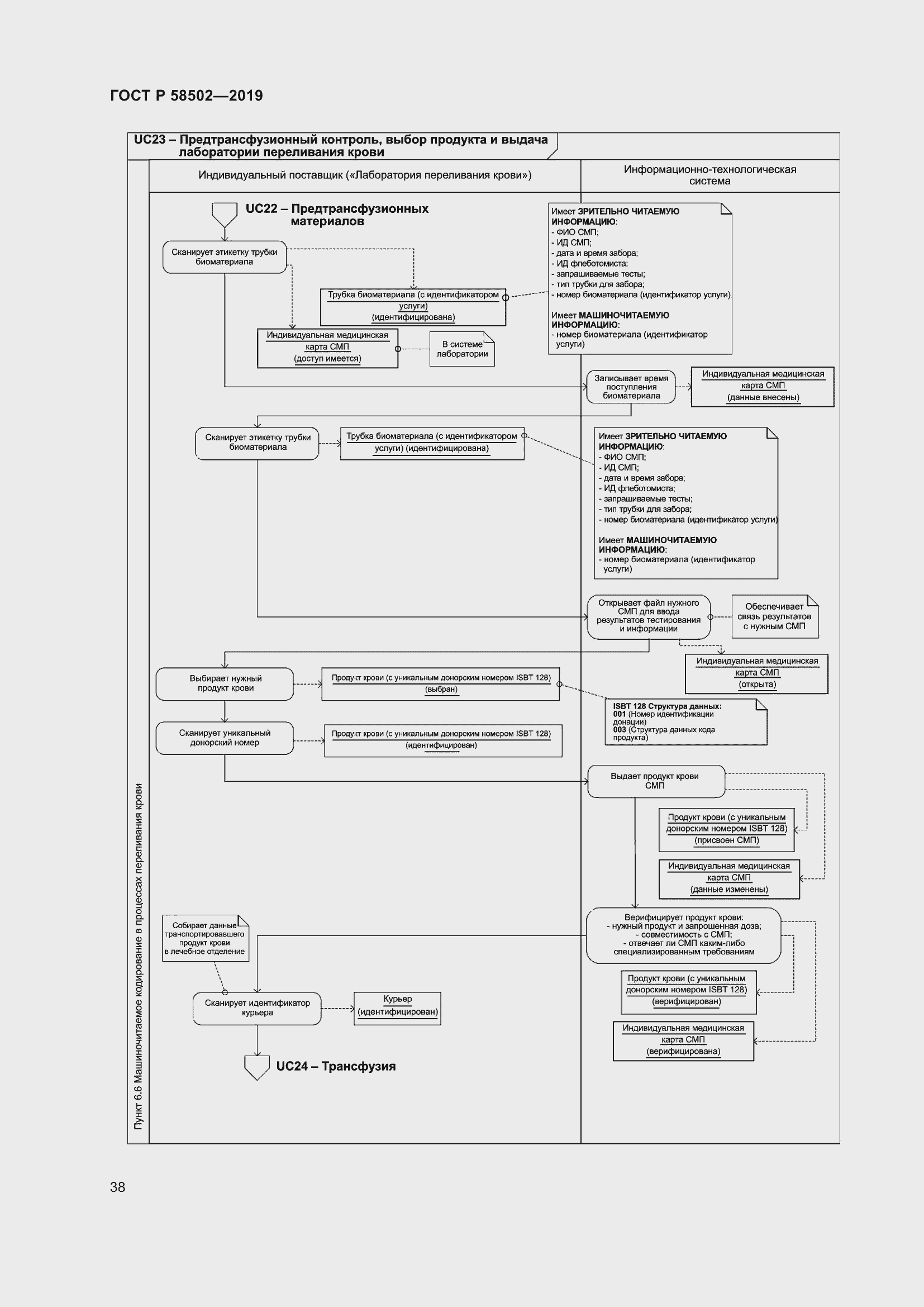 Страница 44 ГОСТ Р 58502-2019