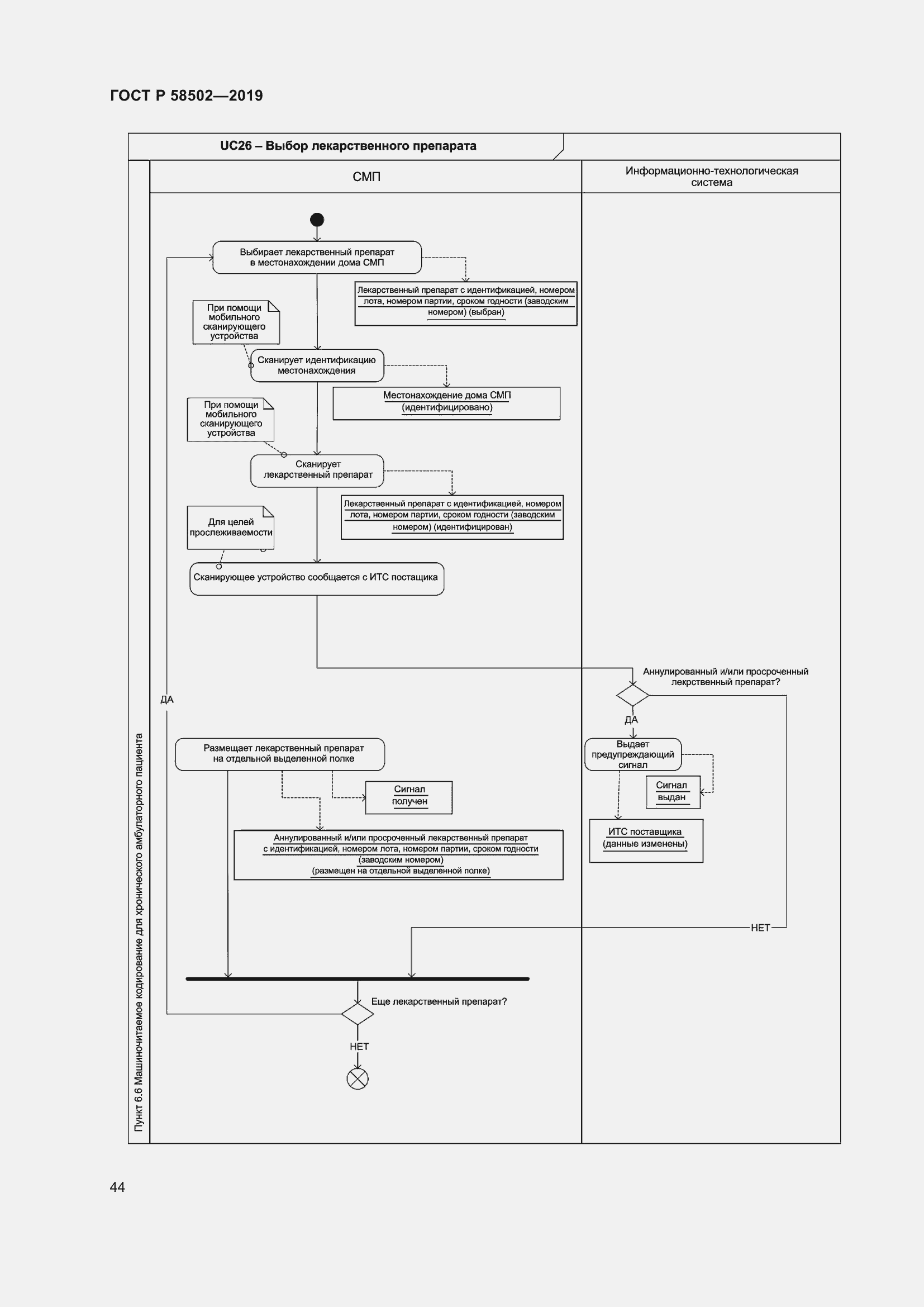 Страница 50 ГОСТ Р 58502-2019