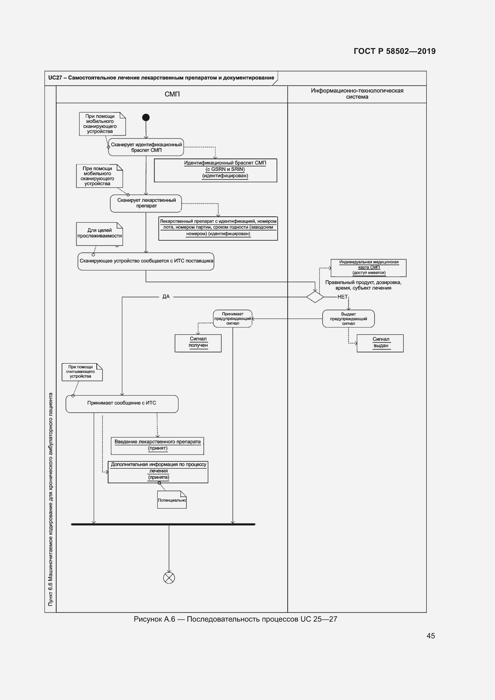 Страница 51 ГОСТ Р 58502-2019