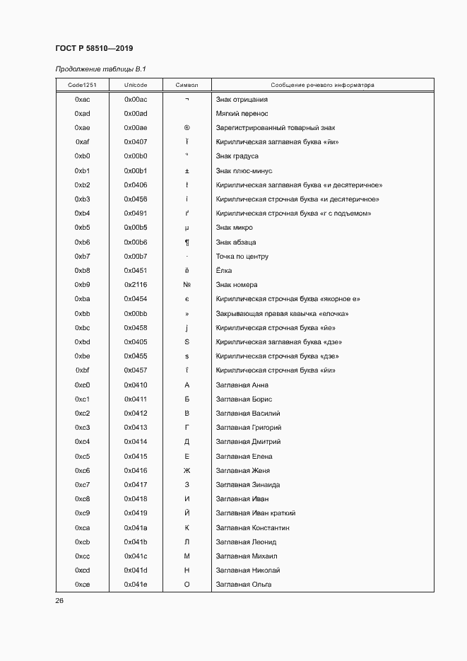 Страница 29 ГОСТ Р 58510-2019