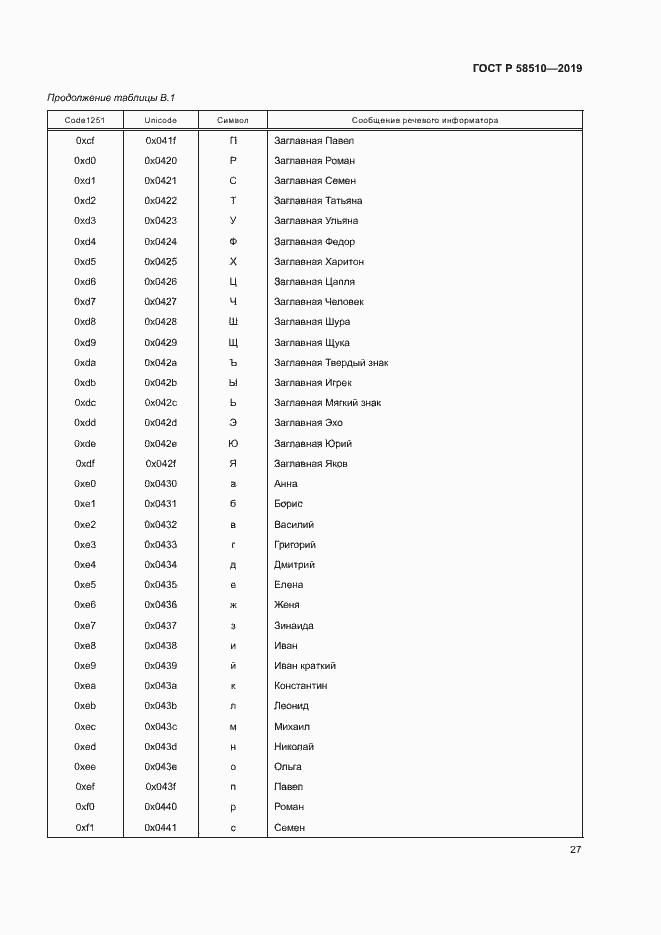 Страница 30 ГОСТ Р 58510-2019
