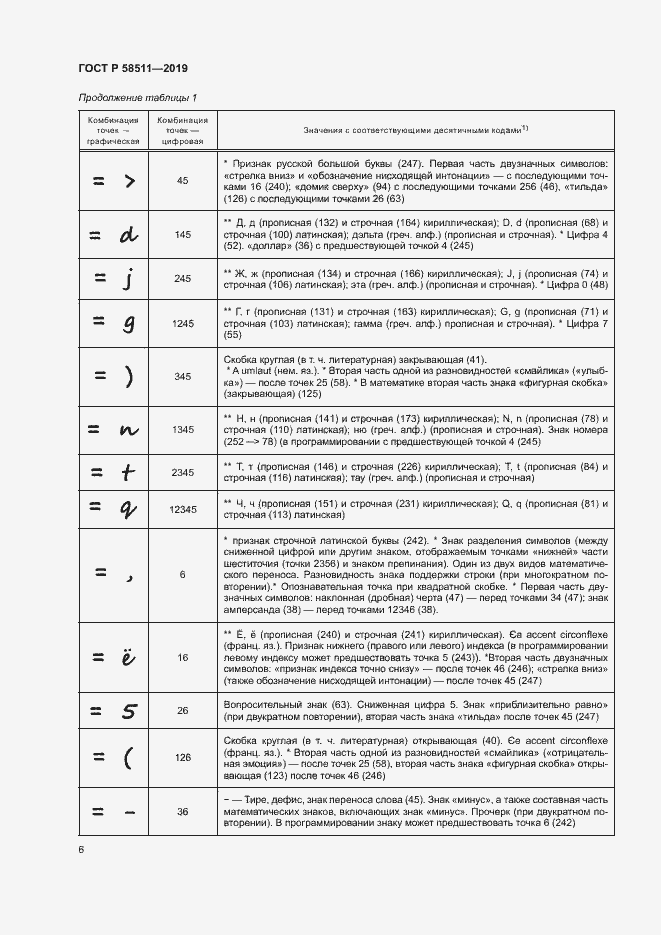 Страница 10 ГОСТ Р 58511-2019