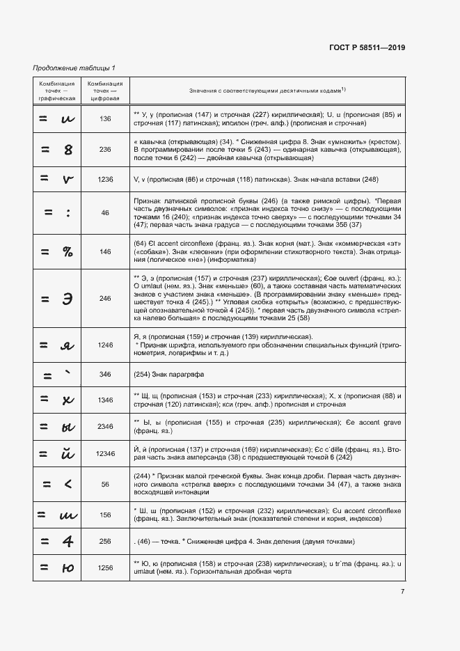 Страница 11 ГОСТ Р 58511-2019