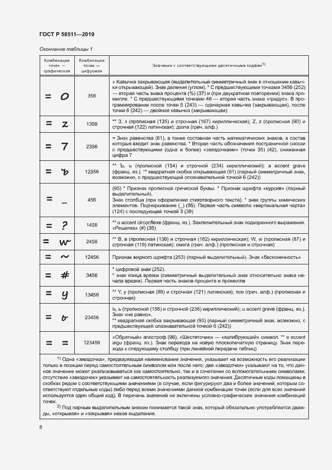 Страница 12 ГОСТ Р 58511-2019