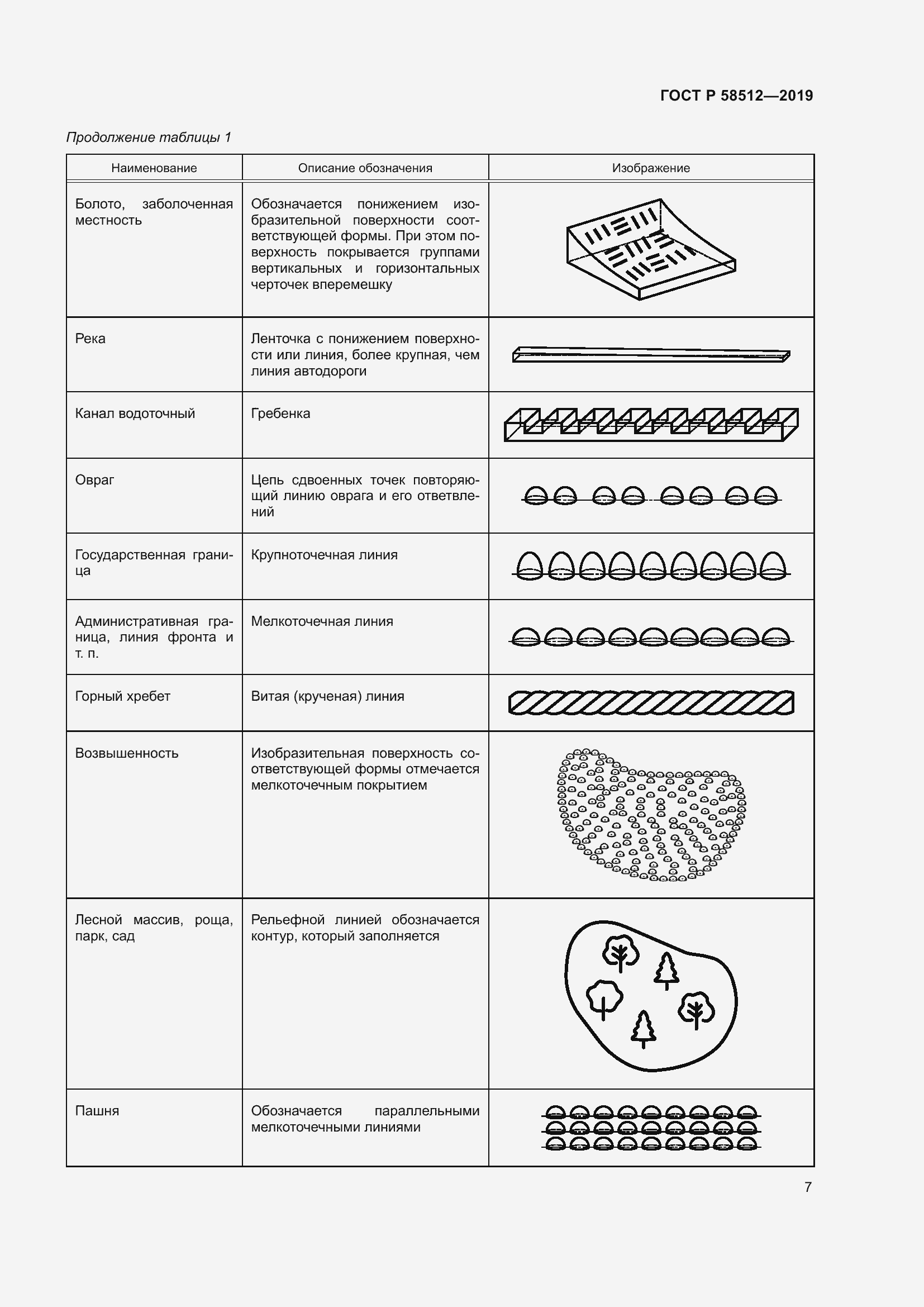 Страница 12 ГОСТ Р 58512-2019
