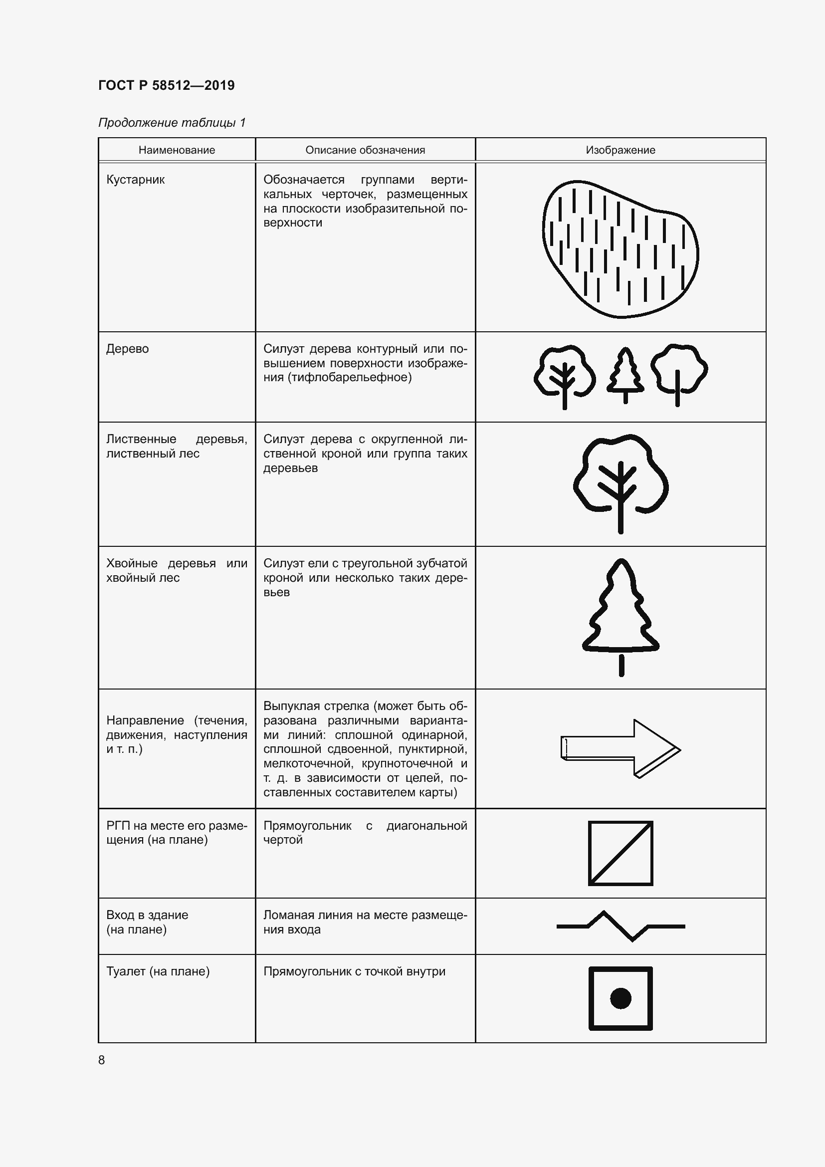 Страница 13 ГОСТ Р 58512-2019