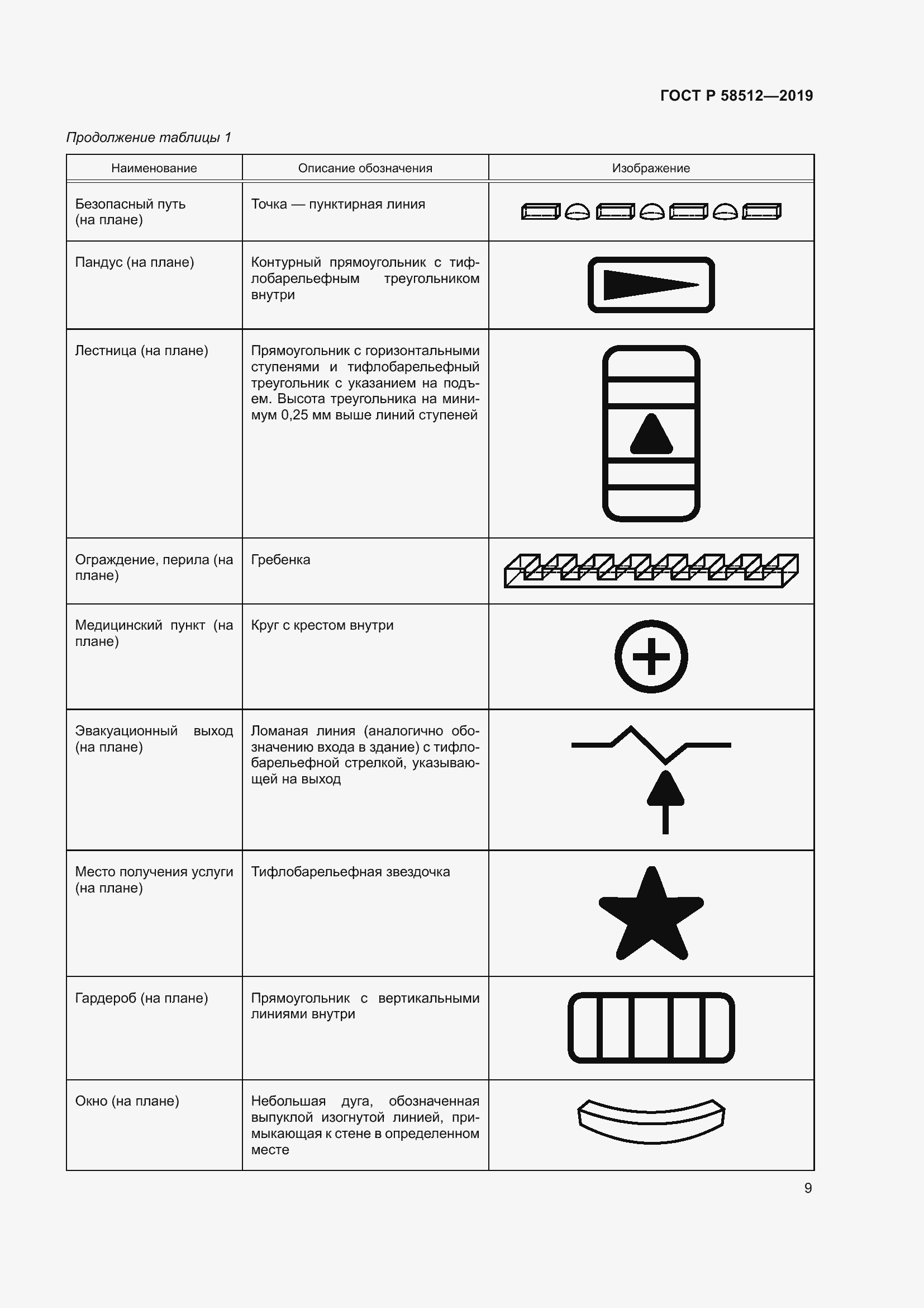 Страница 14 ГОСТ Р 58512-2019