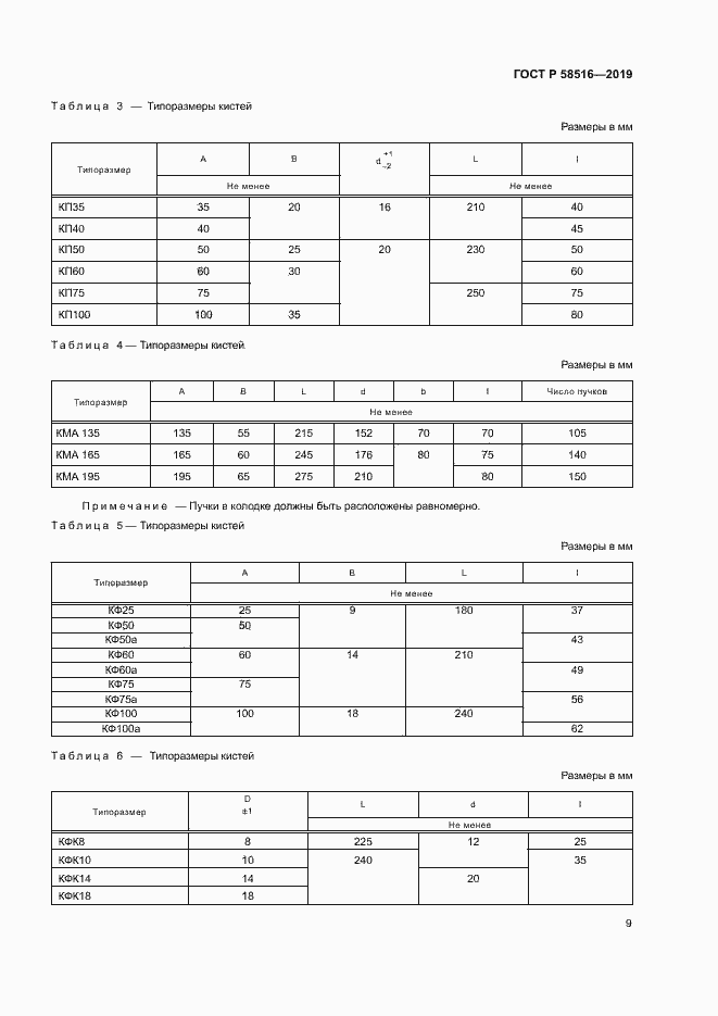 Страница 12 ГОСТ Р 58516-2019