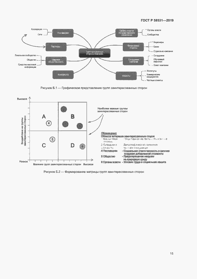 Страница 19 ГОСТ Р 58531-2019