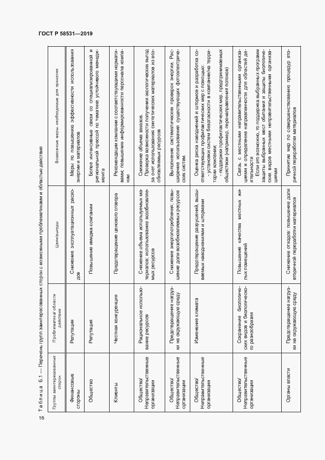 Страница 20 ГОСТ Р 58531-2019