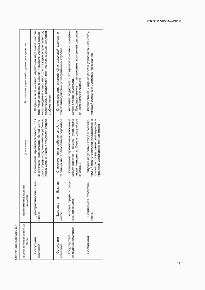 Страница 21 ГОСТ Р 58531-2019