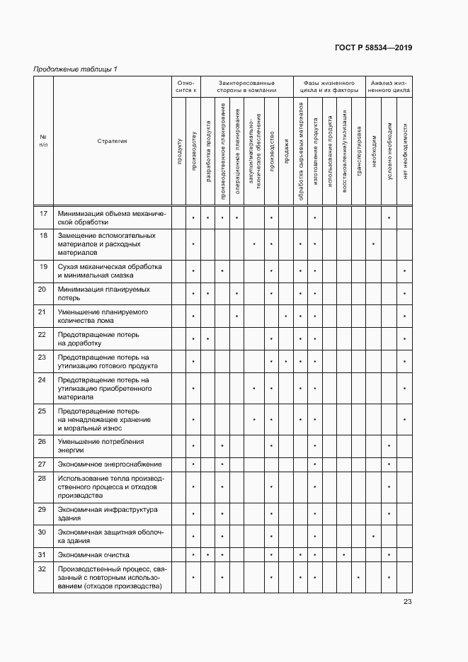 Страница 28 ГОСТ Р 58534-2019