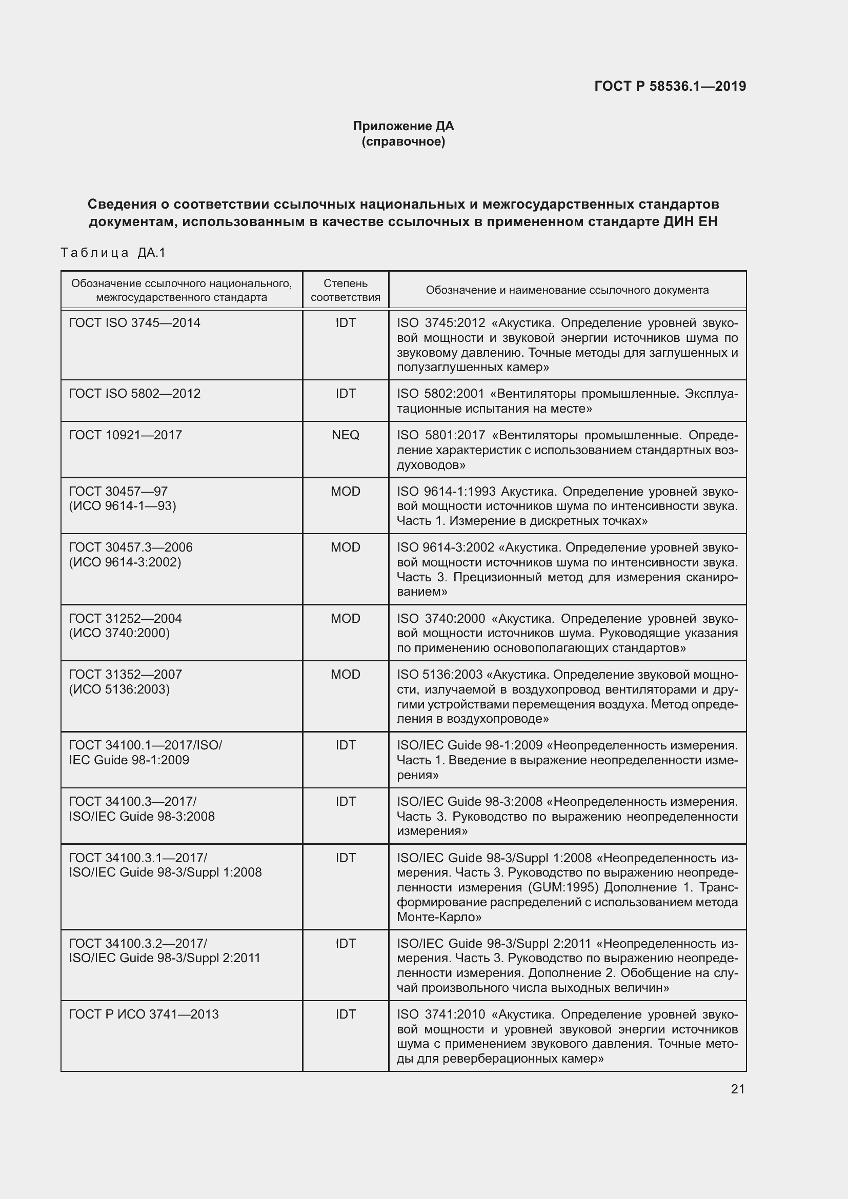 Страница 25 ГОСТ Р 58536.1-2019