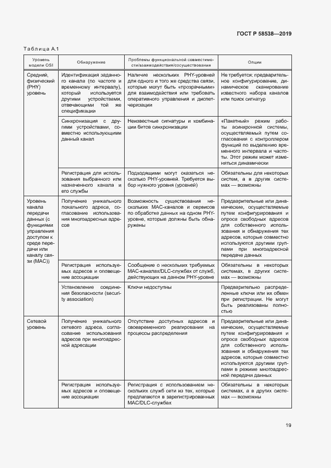 Страница 24 ГОСТ Р 58538-2019