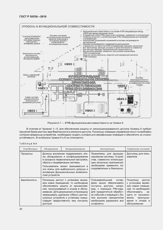 Страница 35 ГОСТ Р 58538-2019