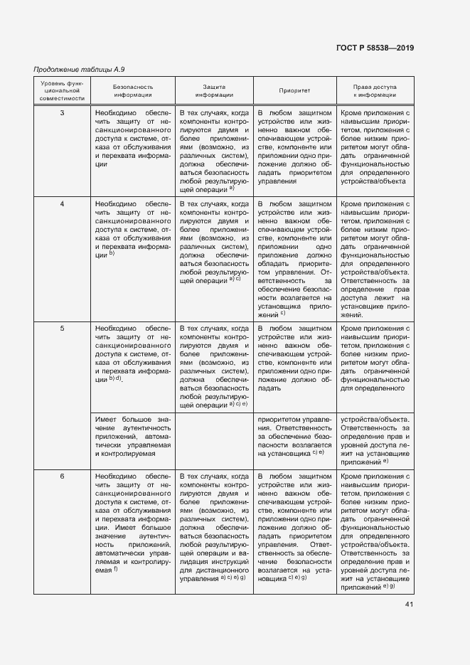 Страница 46 ГОСТ Р 58538-2019