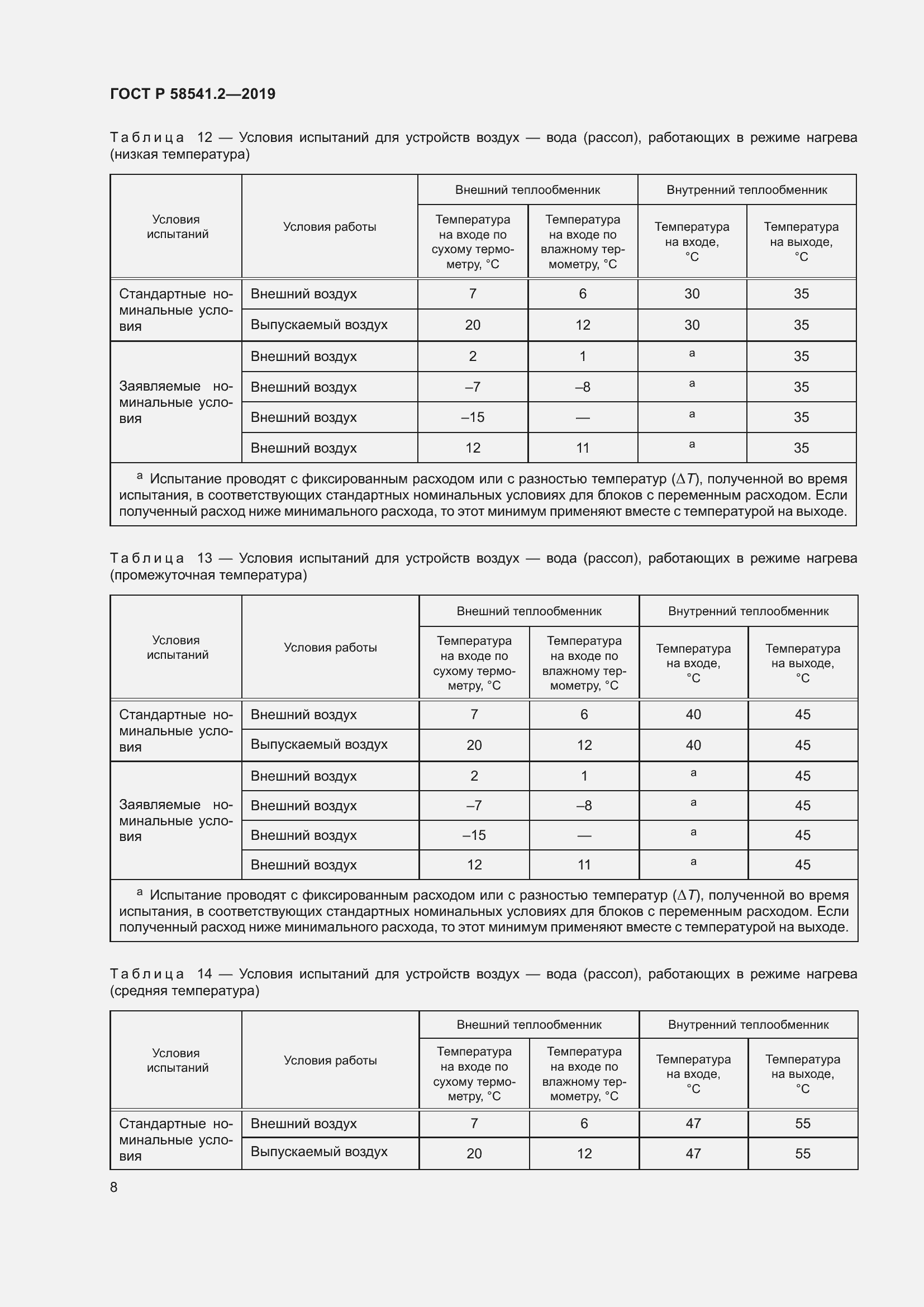 Страница 12 ГОСТ Р 58541.2-2019