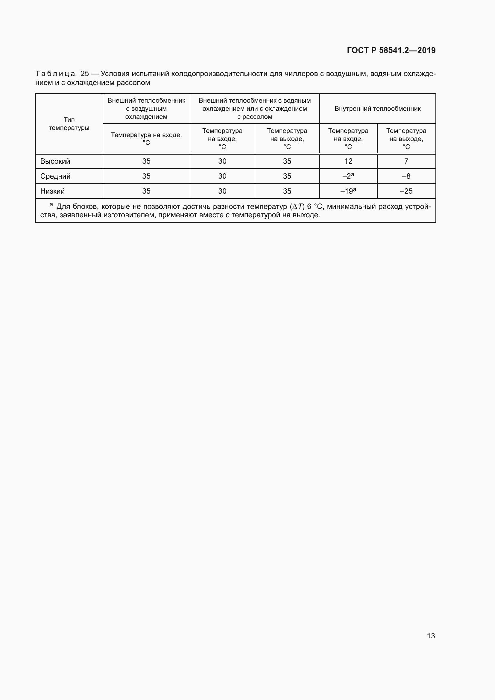 Страница 17 ГОСТ Р 58541.2-2019