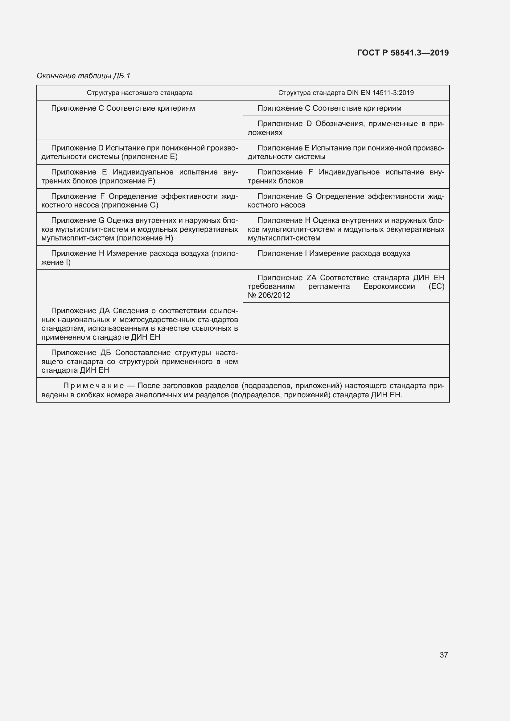 Страница 41 ГОСТ Р 58541.3-2019