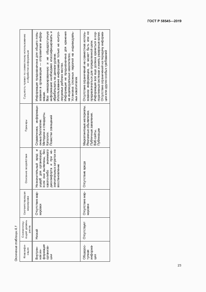 Страница 28 ГОСТ Р 58545-2019