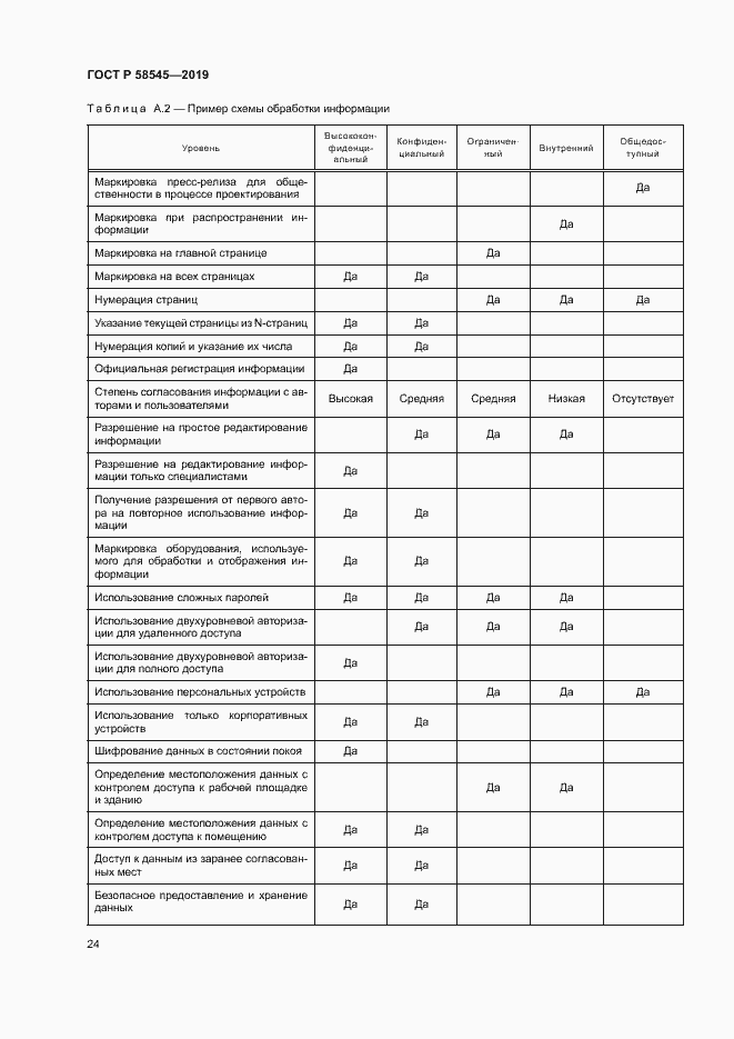 Страница 29 ГОСТ Р 58545-2019