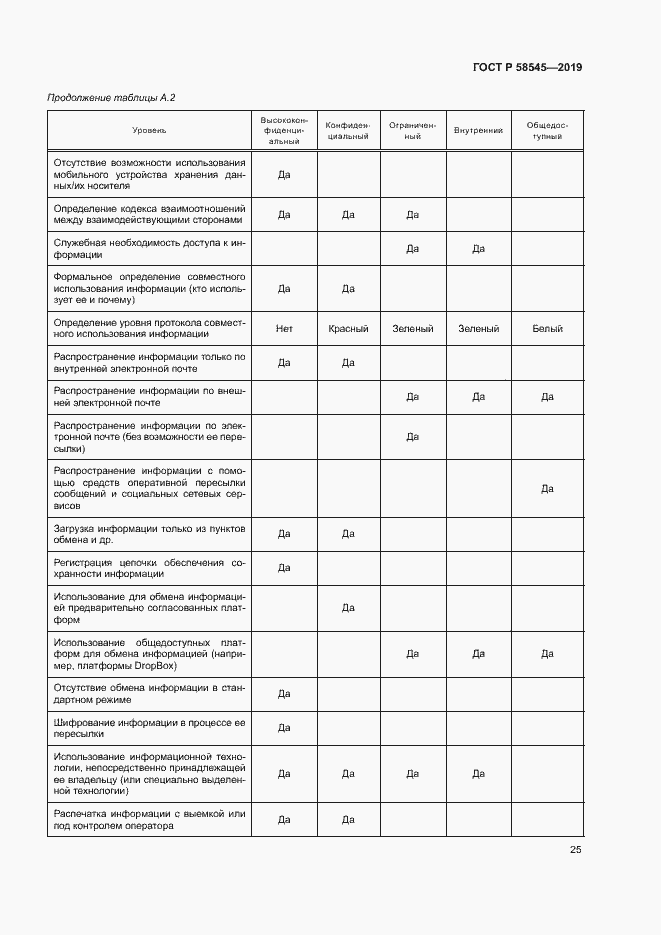 Страница 30 ГОСТ Р 58545-2019