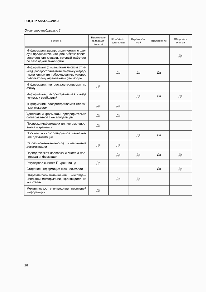 Страница 31 ГОСТ Р 58545-2019