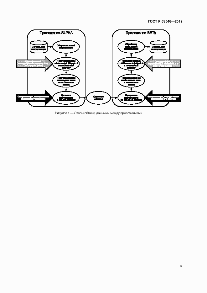 Страница 5 ГОСТ Р 58546-2019