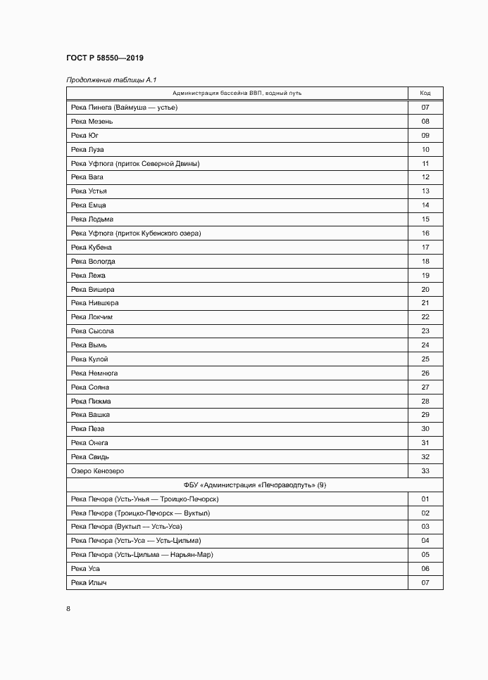 Страница 12 ГОСТ Р 58550-2019