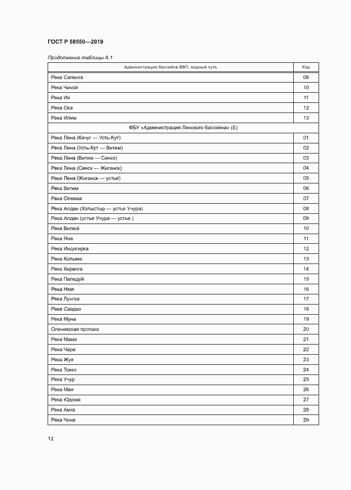 Страница 16 ГОСТ Р 58550-2019