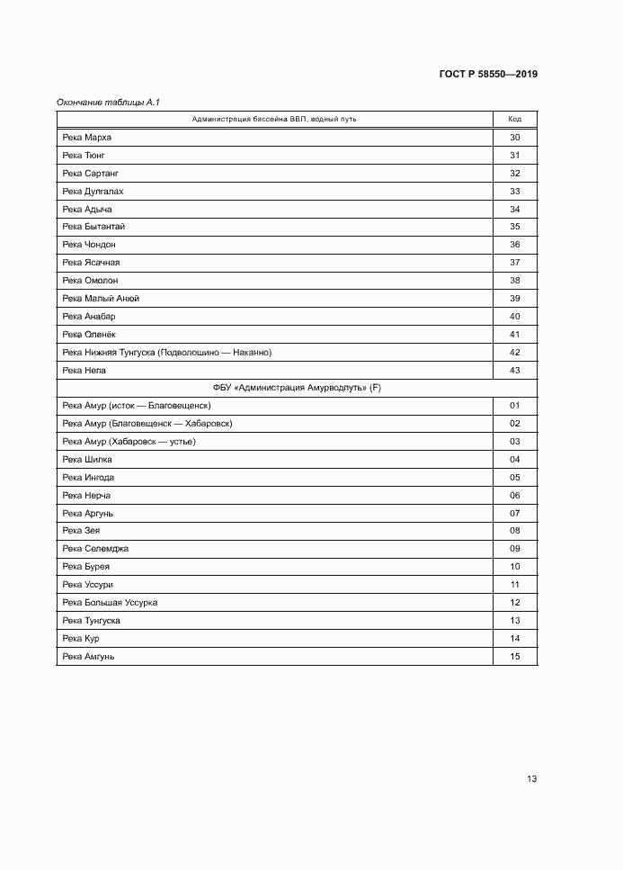 Страница 17 ГОСТ Р 58550-2019