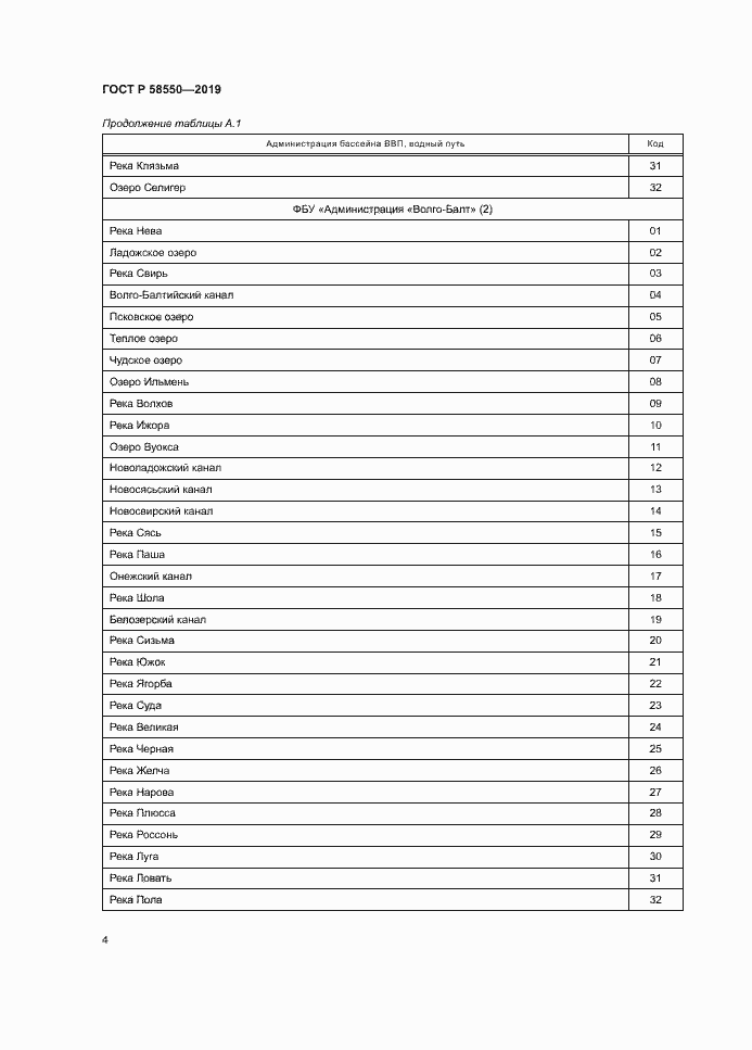 Страница 8 ГОСТ Р 58550-2019