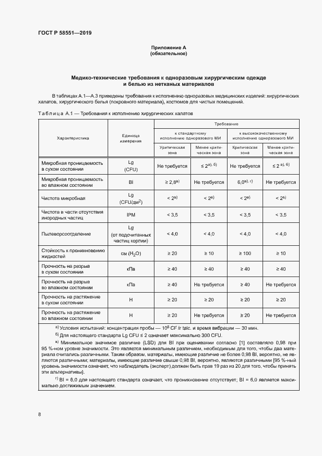 Страница 12 ГОСТ Р 58551-2019
