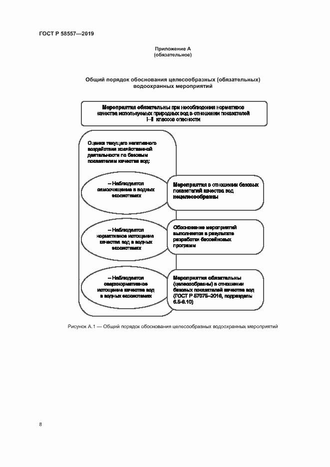 Страница 12 ГОСТ Р 58557-2019