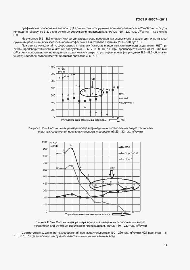 Страница 15 ГОСТ Р 58557-2019