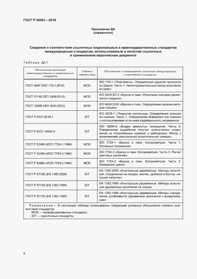 Страница 12 ГОСТ Р 58561-2019