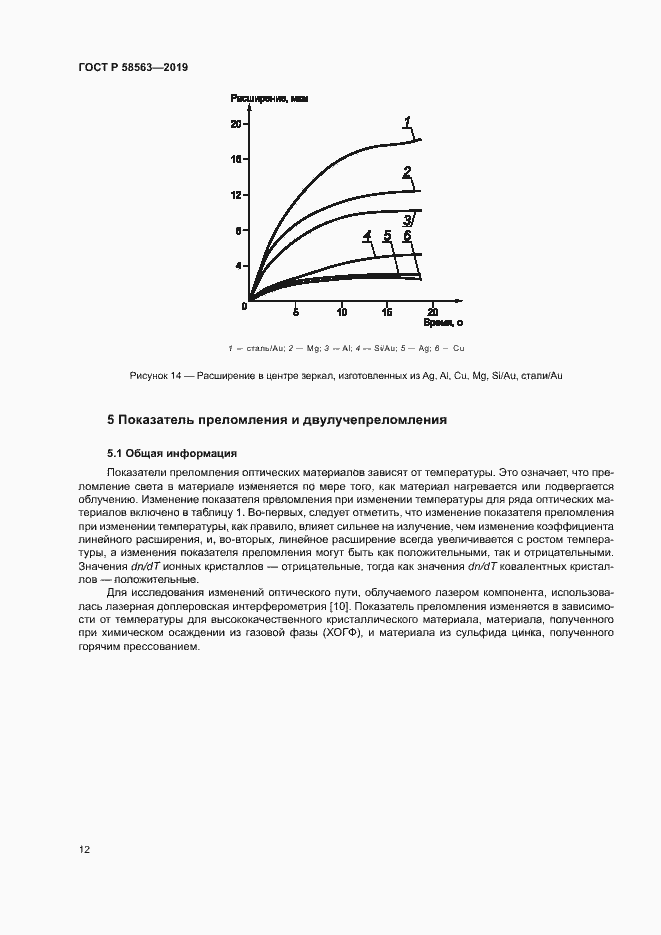 Страница 17 ГОСТ Р 58563-2019